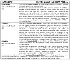 Particolare scheda edilizia, studio tecnico d'ingegneria Vaglini Pisa